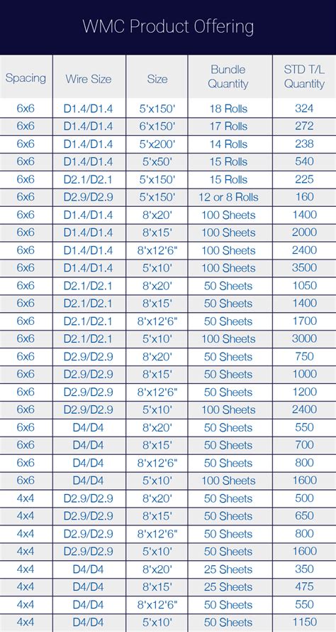 woven wire mesh size chart